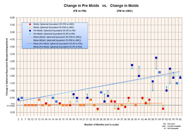 Contact Prescription Chart